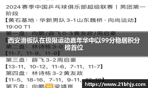 西安滑板队在极限运动嘉年华中以99分稳居积分榜首位