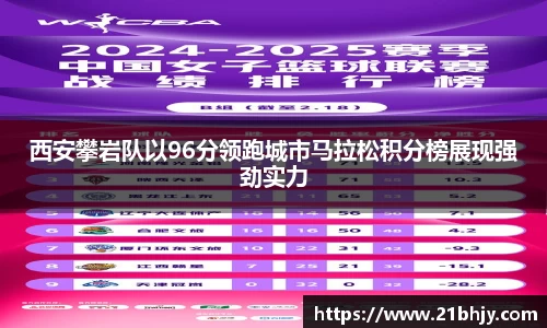 西安攀岩队以96分领跑城市马拉松积分榜展现强劲实力