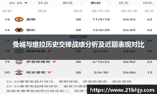 曼城与维拉历史交锋战绩分析及近期表现对比